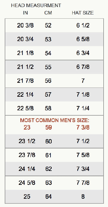 Kromer Caps Sizing Information | Russell's For Men